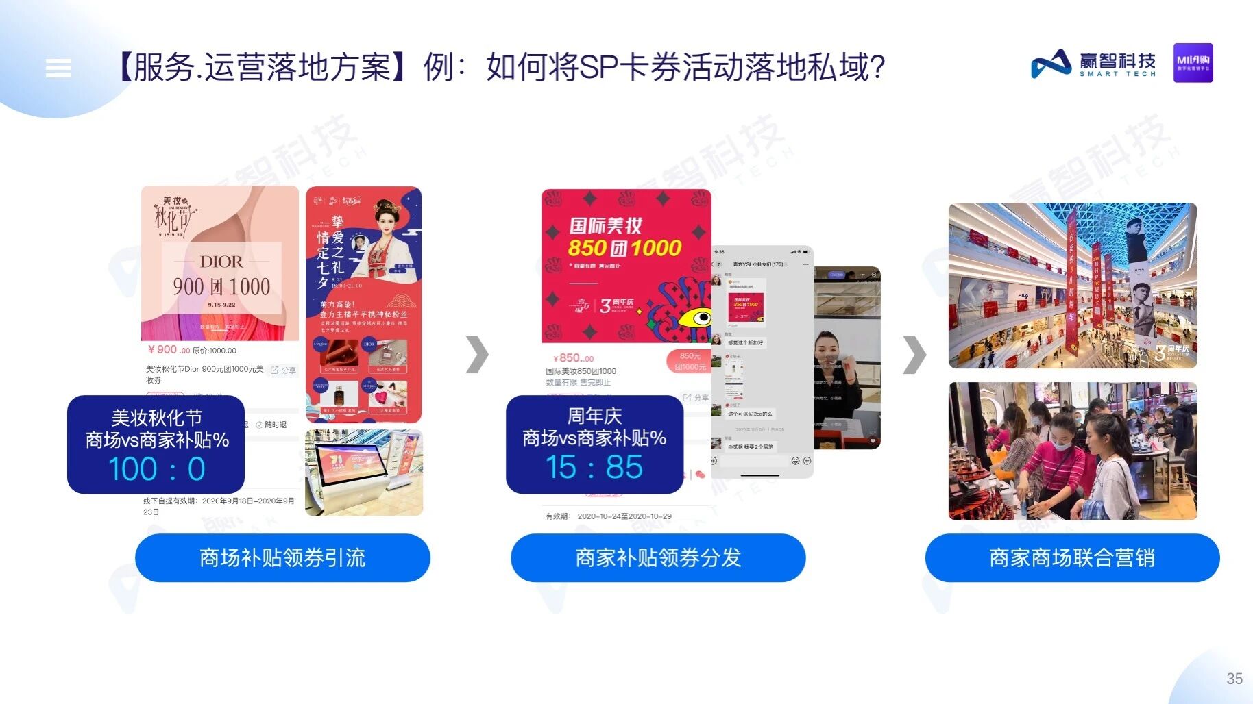 赢智MI闪购——购物中心数字化营销平台