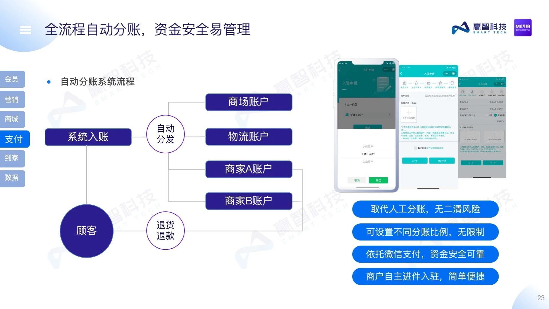 赢智MI闪购——购物中心数字化营销平台