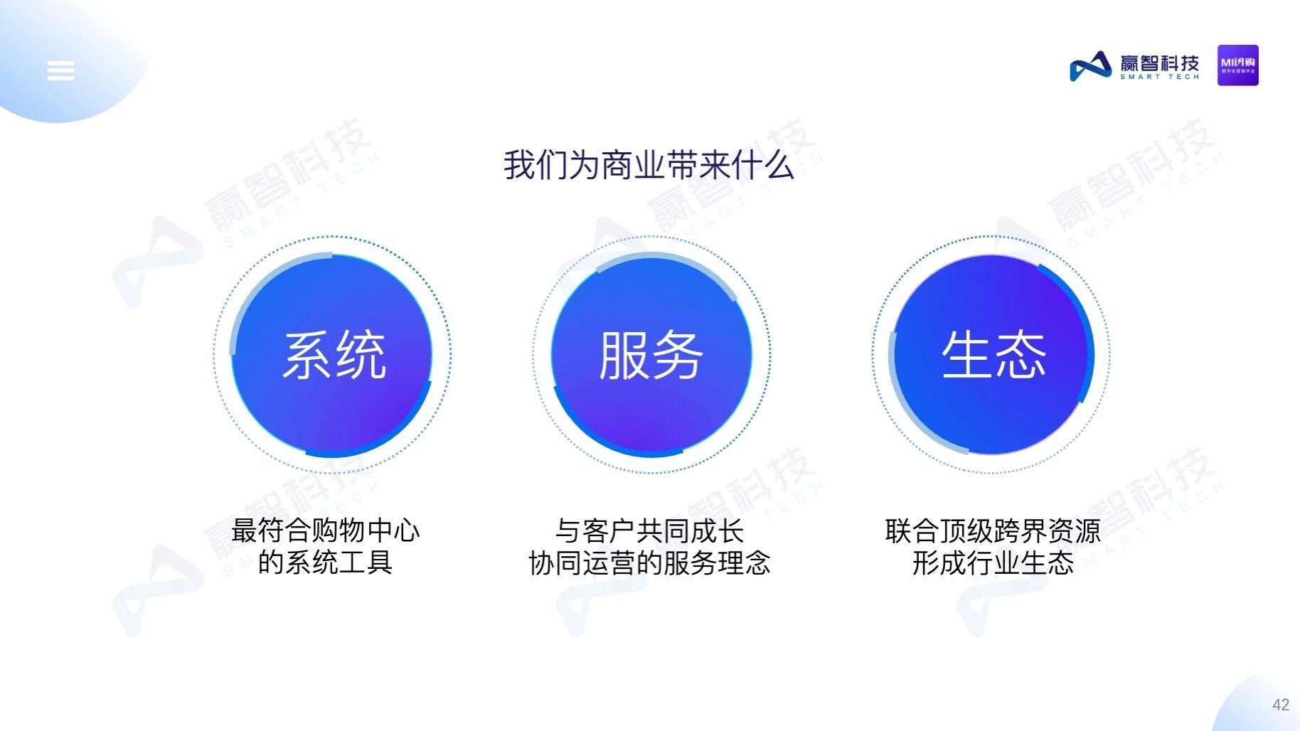 赢智MI闪购——购物中心数字化营销平台