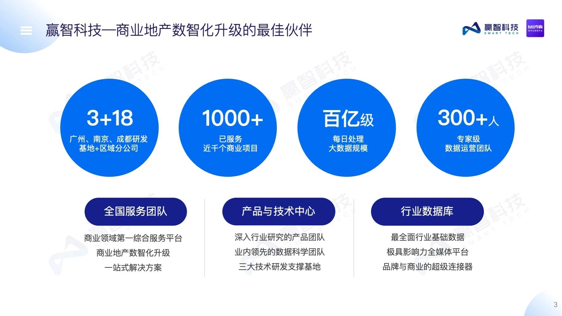 赢智MI闪购——购物中心数字化营销平台