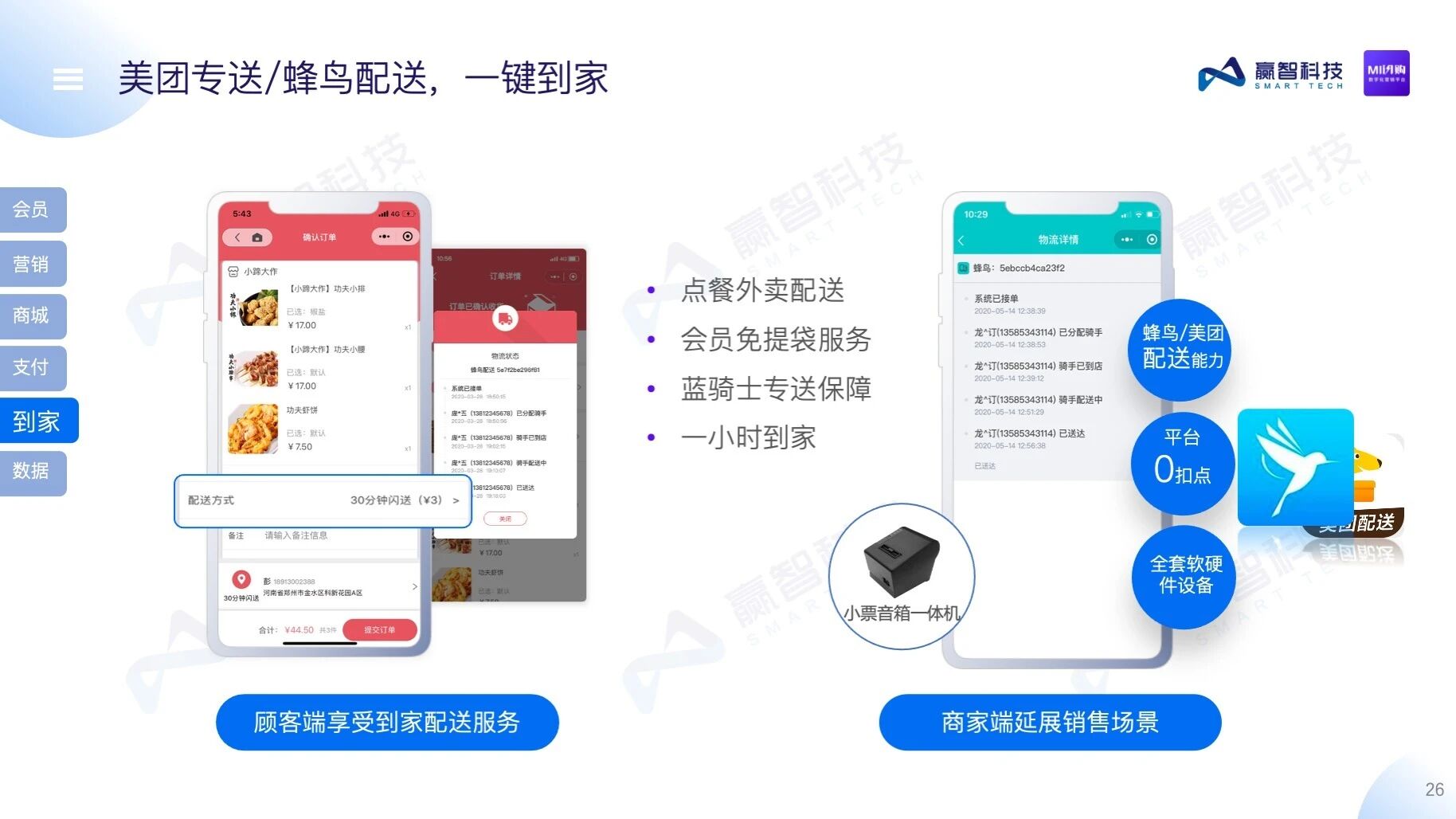 赢智MI闪购——购物中心数字化营销平台