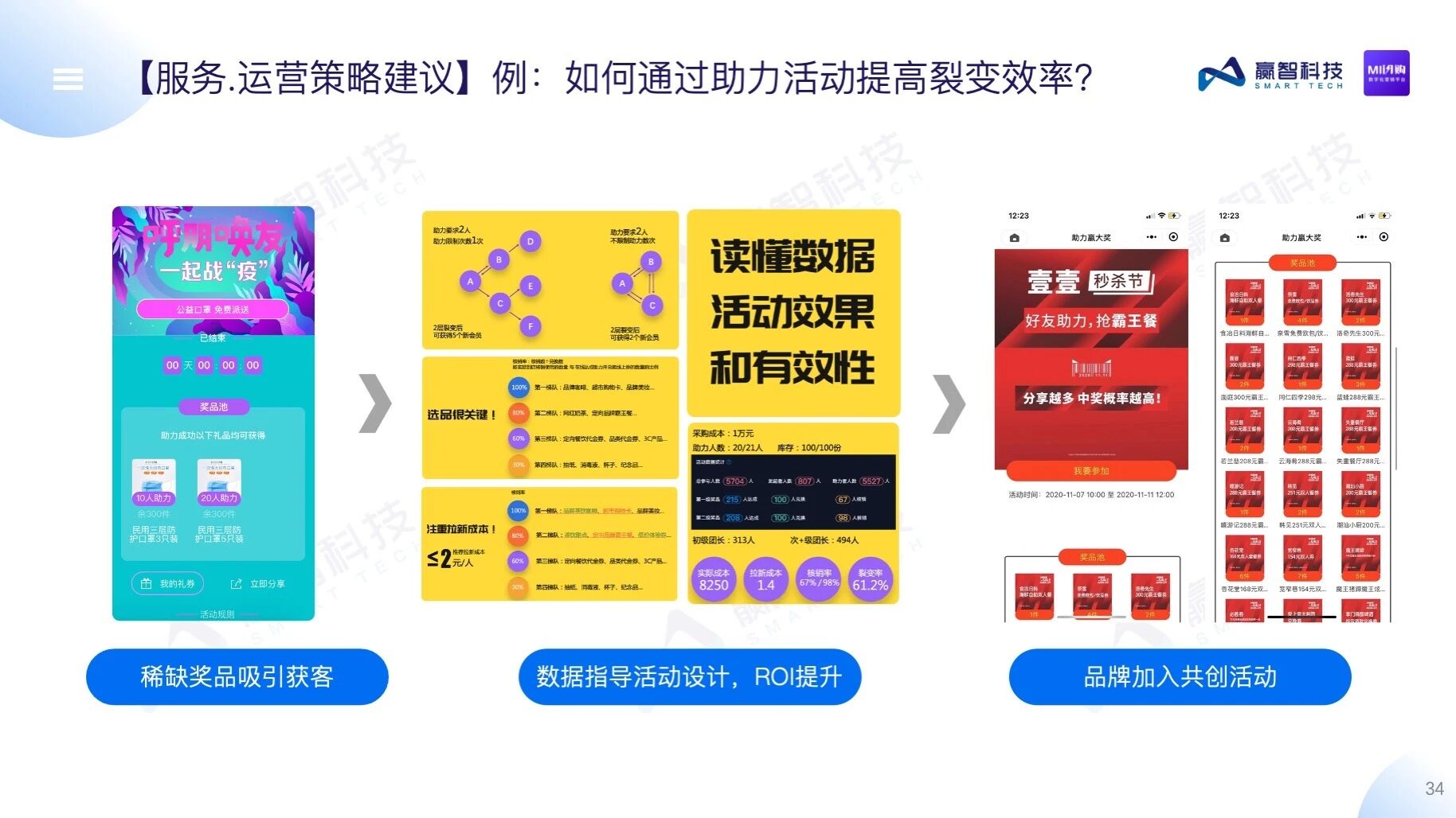 赢智MI闪购——购物中心数字化营销平台