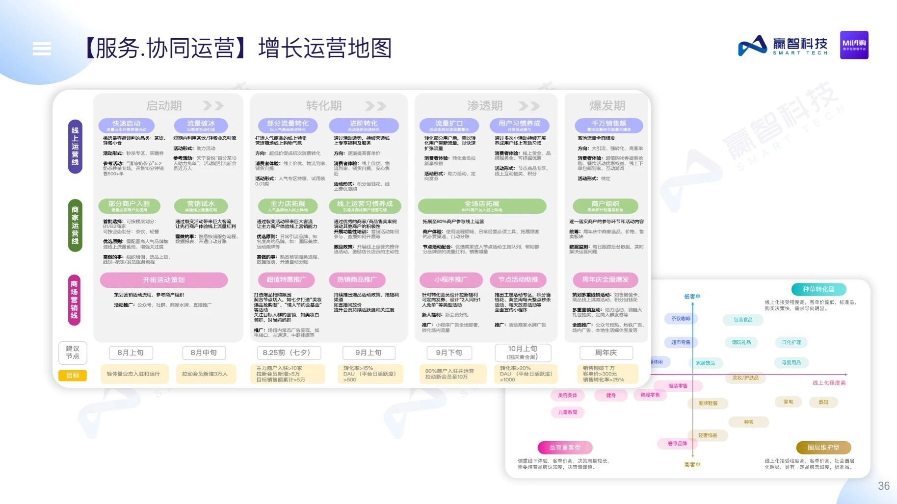 赢智MI闪购——购物中心数字化营销平台