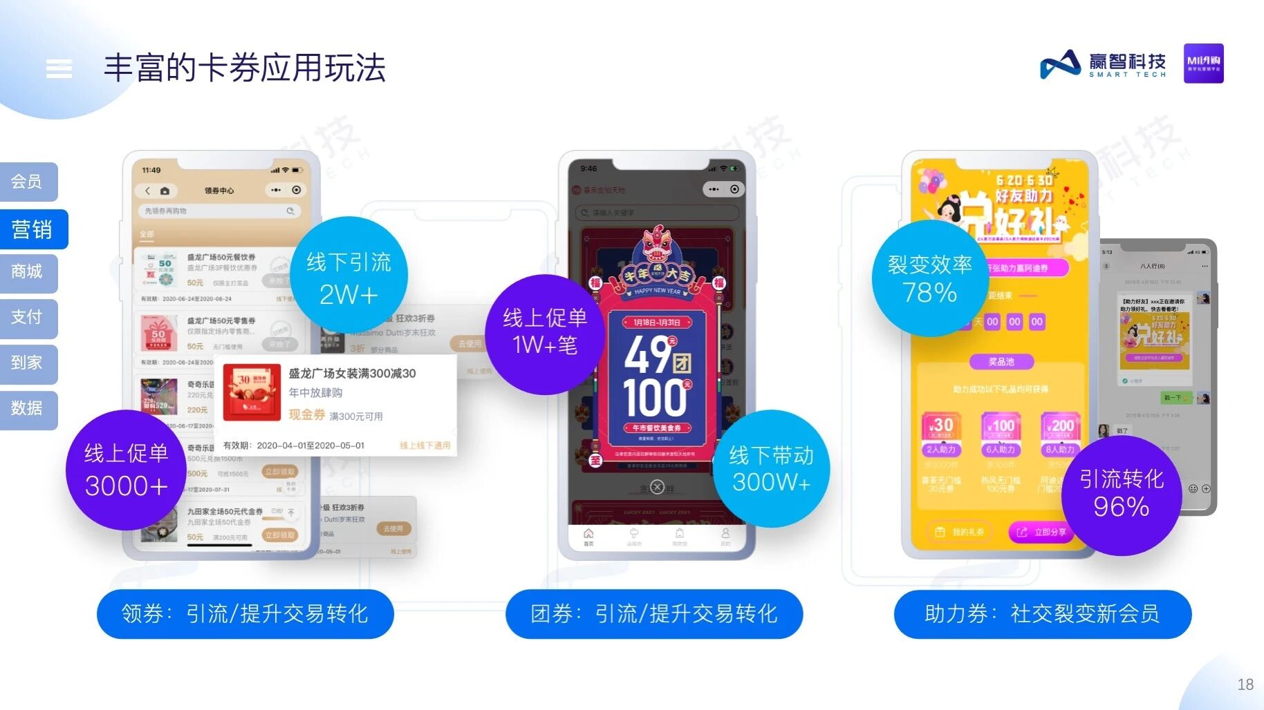 赢智MI闪购——购物中心数字化营销平台