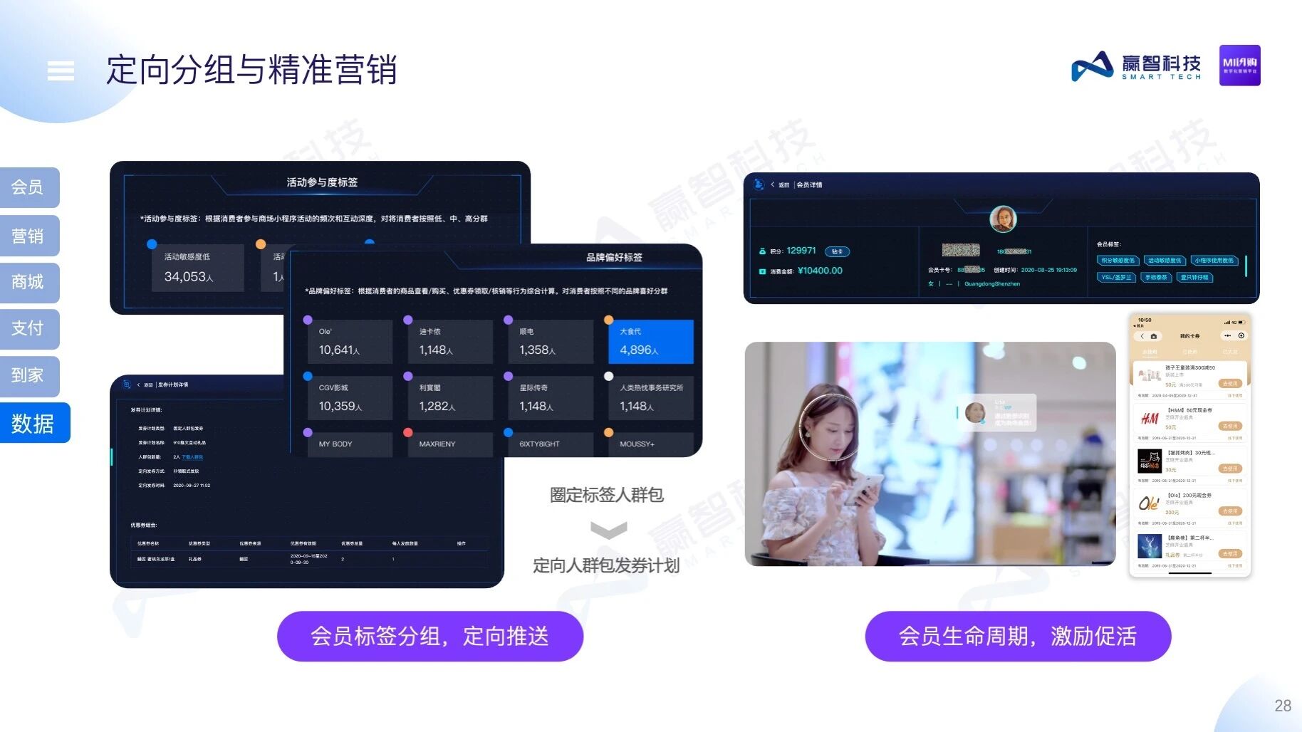 赢智MI闪购——购物中心数字化营销平台