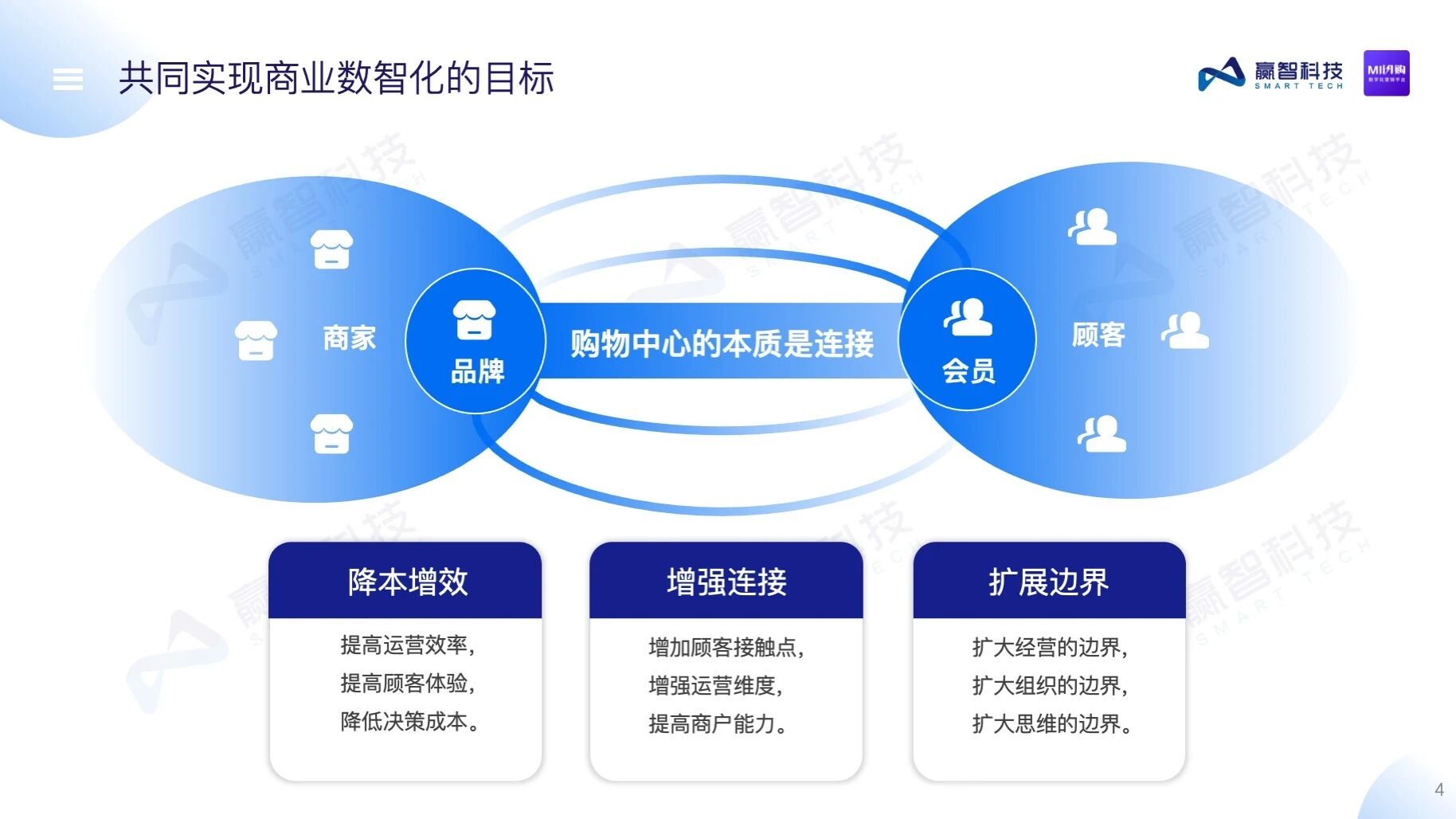 赢智MI闪购——购物中心数字化营销平台