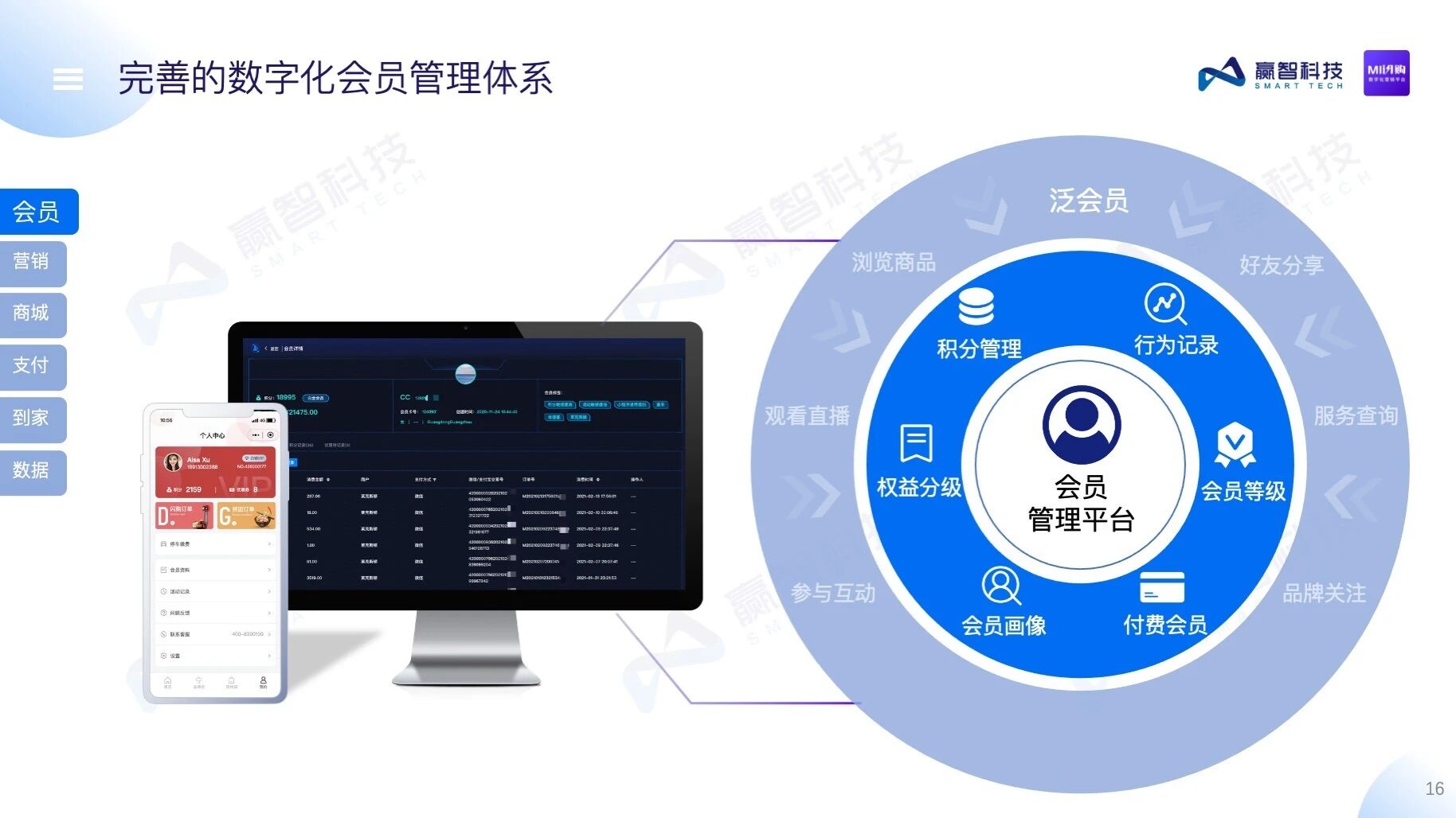 赢智MI闪购——购物中心数字化营销平台
