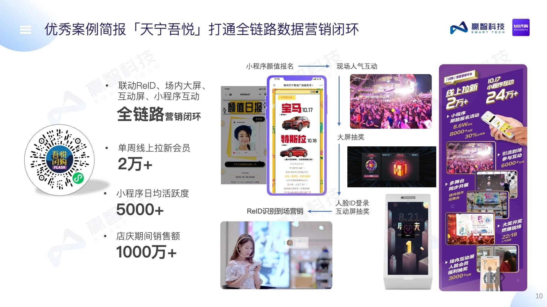赢智MI闪购——购物中心数字化营销平台