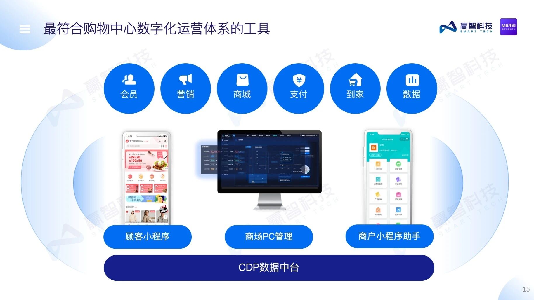 赢智MI闪购——购物中心数字化营销平台