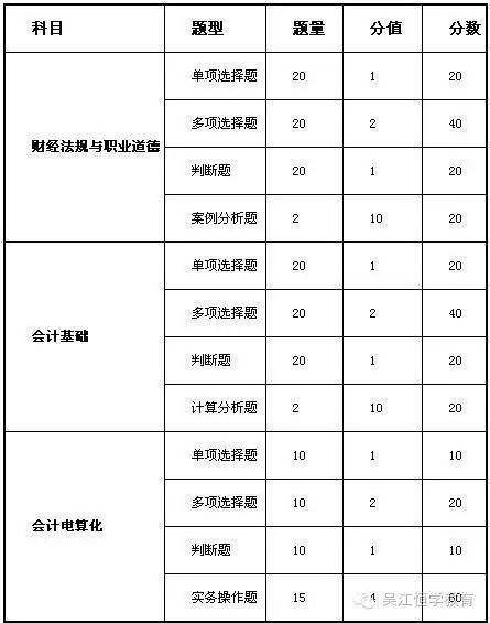 江蘇省會計從業資格考試報名系統_江蘇會計從業資格證考試時間_江蘇省會計從業資格證報名時間