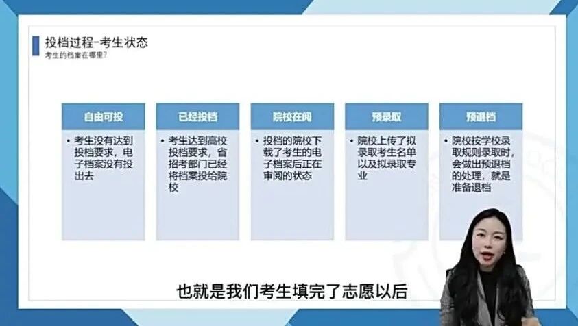 高考志愿填报全攻略第一讲：高考志愿填报名词解释