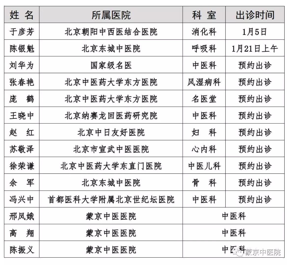 【名医出诊】特邀中国中医科学院西苑医院皮肤科专家黄尧洲于1月14日