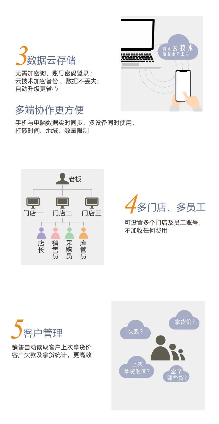 指尖进销存管理系统