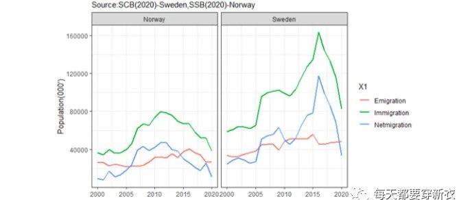 瑞典的移民政策：历史演变与发展走向