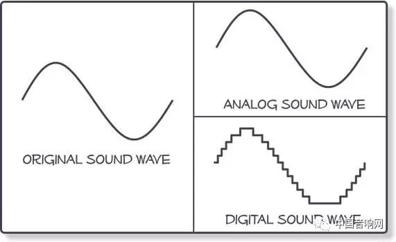 常见的线材介绍