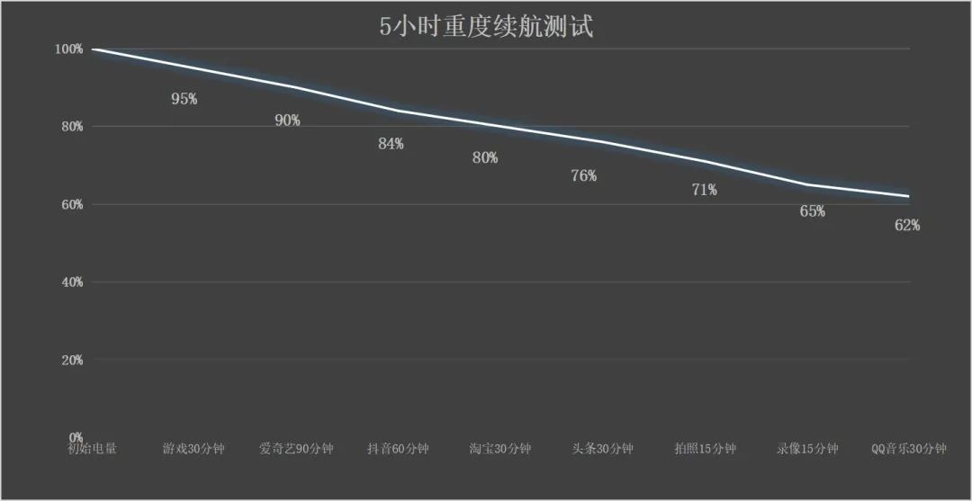 努比亚Flip 2全面评测：不到3K的国民小折叠