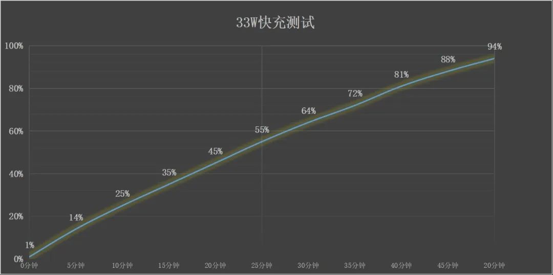 努比亚Flip 2全面评测：不到3K的国民小折叠