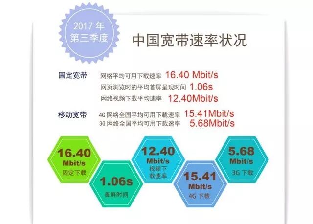 100兆等于多少mbps_宽带10m是100兆吗_下载速度100mbps是多少兆宽带