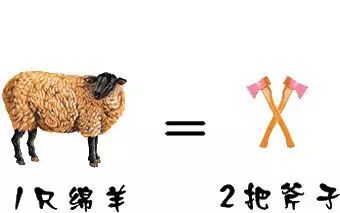 什么是比特币？怎么挖矿？看完秒懂！