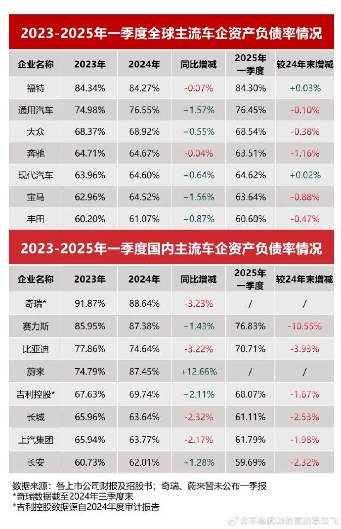 “汽车恒大论”甚嚣尘上，中国汽车的真相是什么？