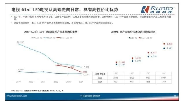 2025买电视三大关键词：巨幕、MiniLED与AI重构家庭娱乐边界