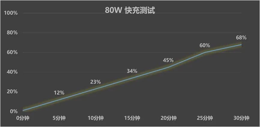 千元入手五年长寿大电池 OPPO K12s全面评测