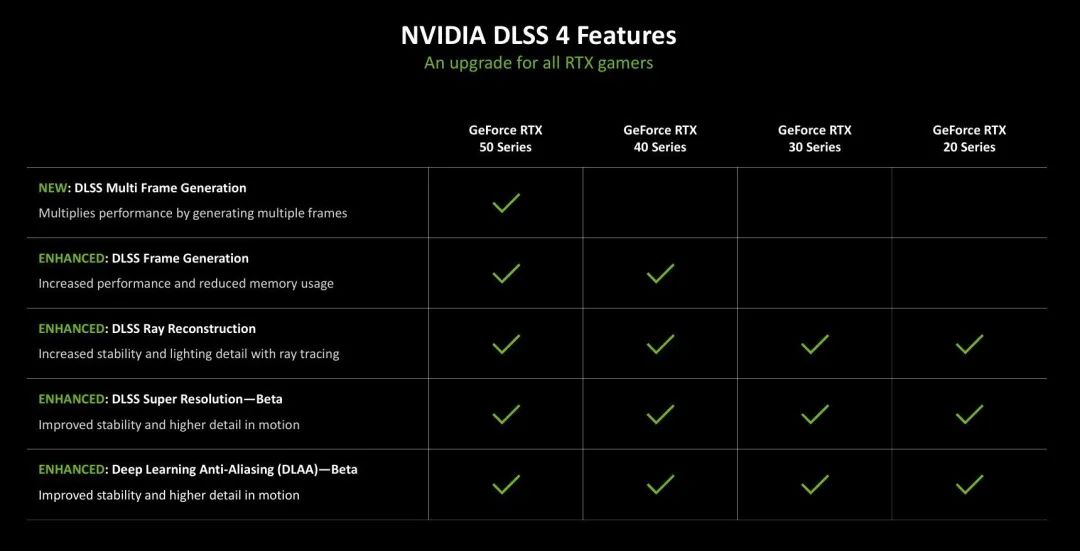 映众GeForce RTX 5090 D 曜夜 X3评测：16499元抢到就是赚！