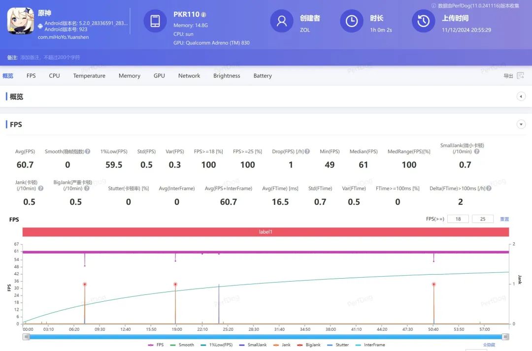 同门师兄弟谁更强？一加Ace5 Pro、真我GT7 Pro竞速版对比