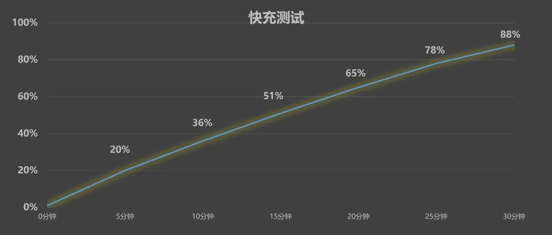 同门师兄弟谁更强？一加Ace5 Pro、真我GT7 Pro竞速版对比