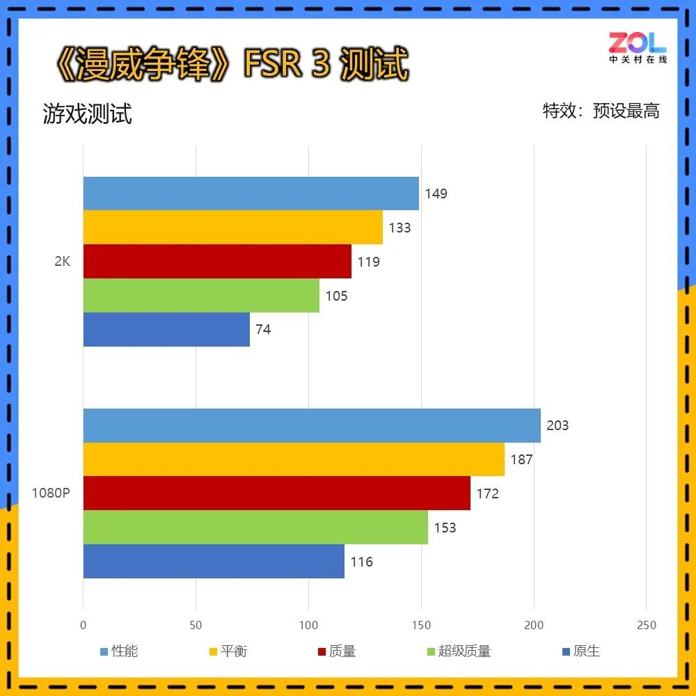 2000元预算新选择 瀚铠Radeon RX 7650 GRE 8G D6评测