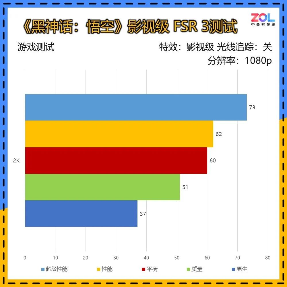 2000元预算新选择 瀚铠Radeon RX 7650 GRE 8G D6评测