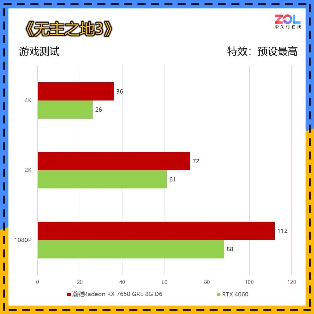 2000元预算新选择 瀚铠Radeon RX 7650 GRE 8G D6评测