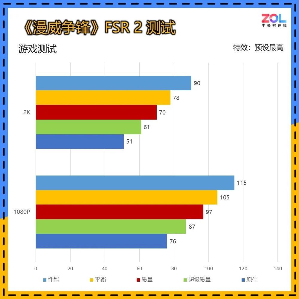 2000元预算新选择 瀚铠Radeon RX 7650 GRE 8G D6评测