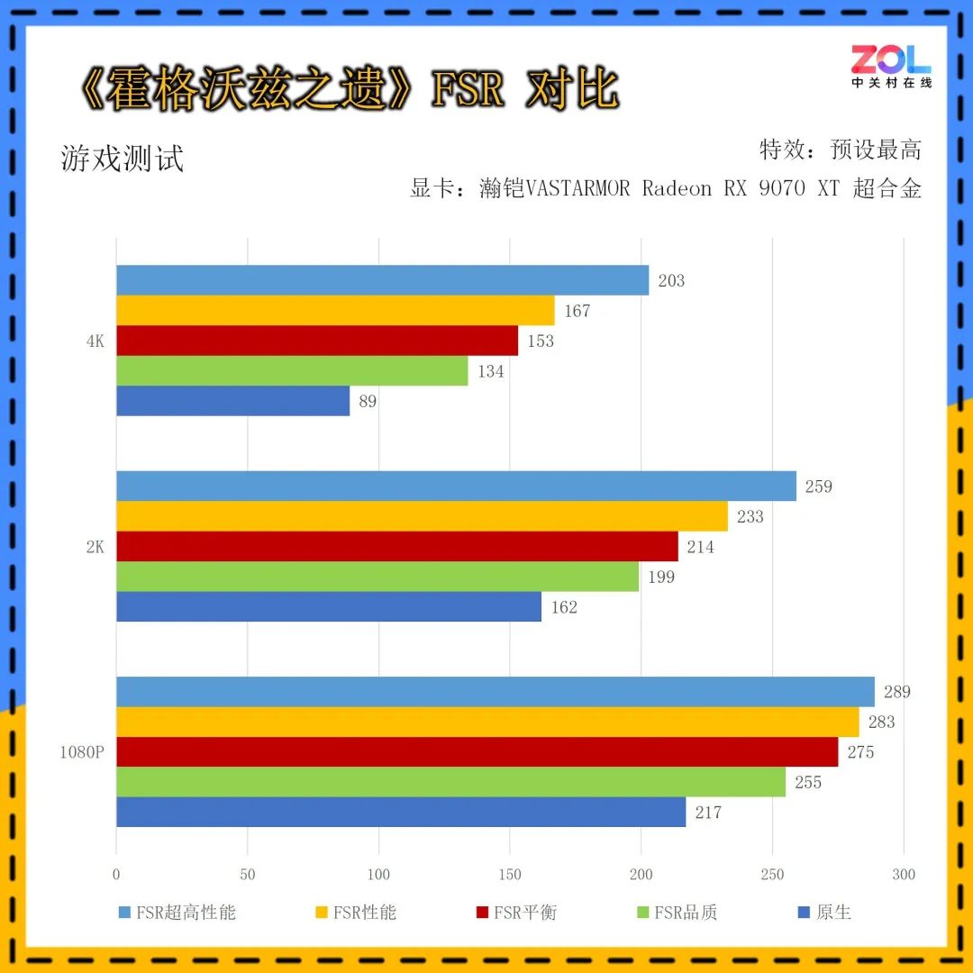 瀚铠VASTARMOR Radeon RX 9070 XT超合金显卡首测：性价比挑翻RTX 5070Ti