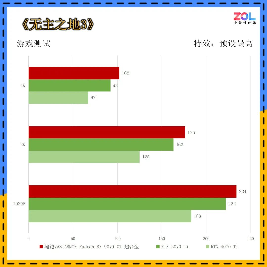 瀚铠VASTARMOR Radeon RX 9070 XT超合金显卡首测：性价比挑翻RTX 5070Ti