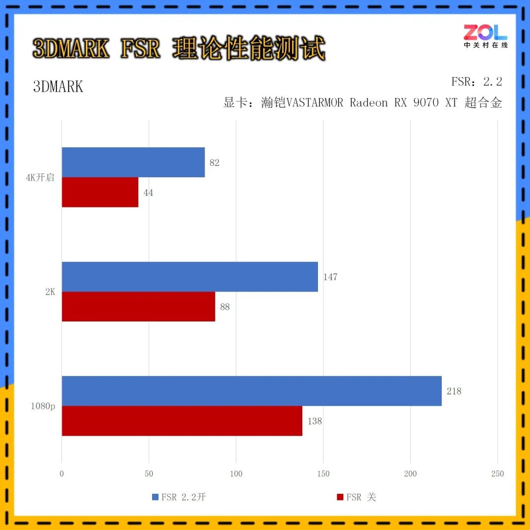 瀚铠VASTARMOR Radeon RX 9070 XT超合金显卡首测：性价比挑翻RTX 5070Ti