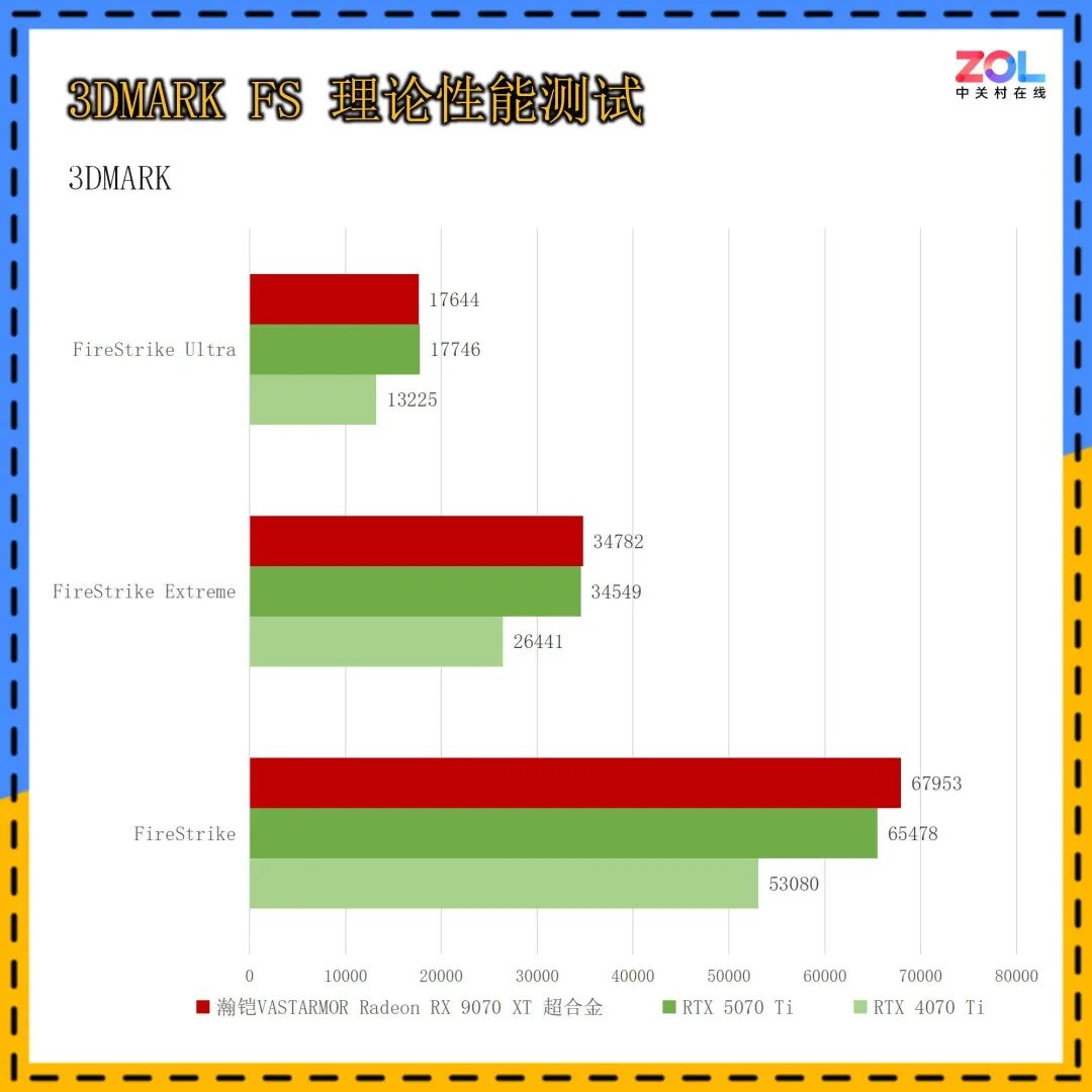 瀚铠VASTARMOR Radeon RX 9070 XT超合金显卡首测：性价比挑翻RTX 5070Ti