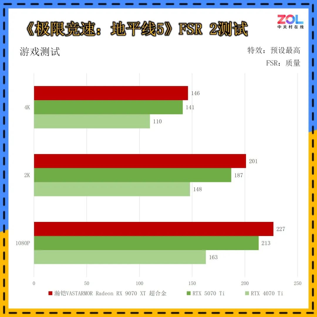 瀚铠VASTARMOR Radeon RX 9070 XT超合金显卡首测：性价比挑翻RTX 5070Ti