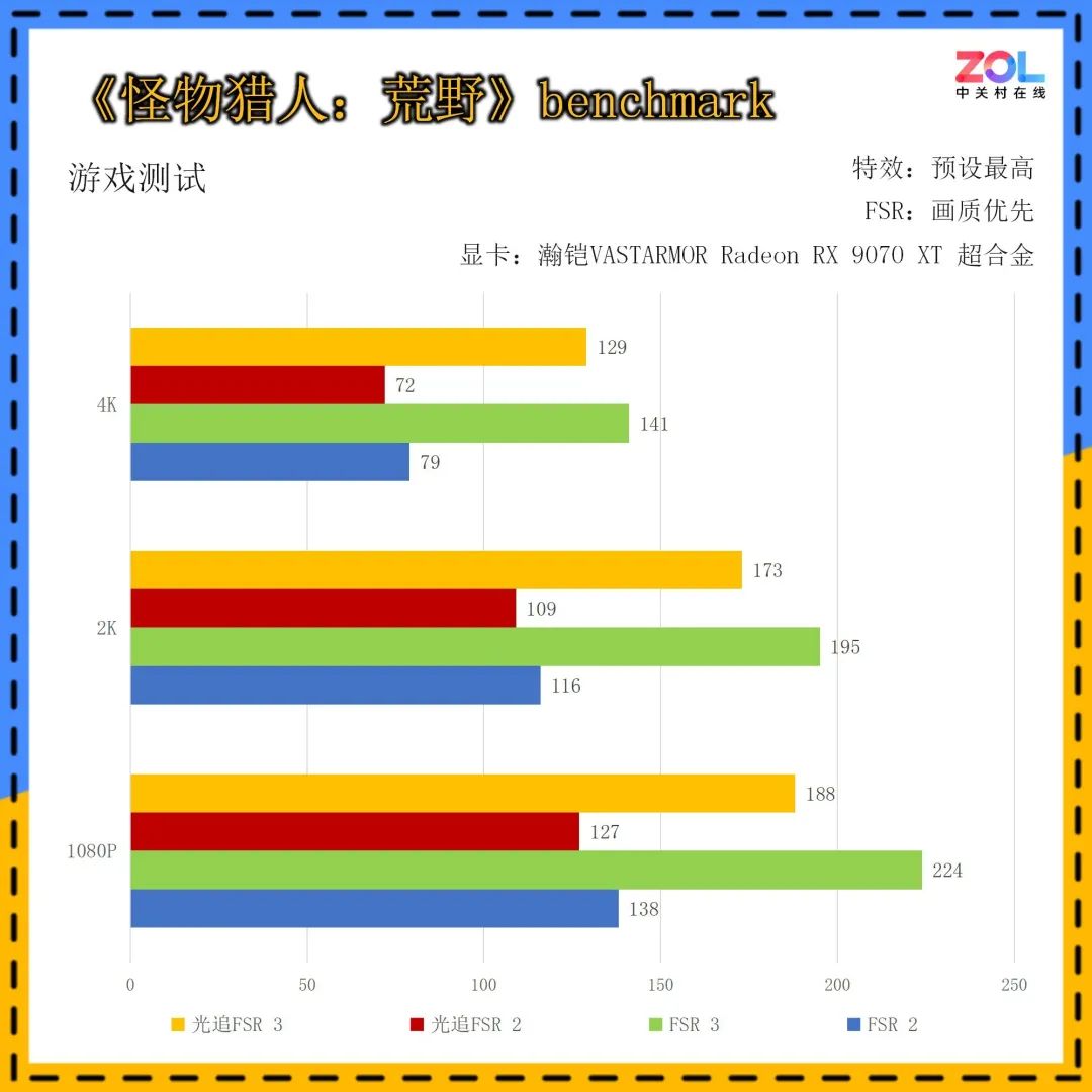 瀚铠VASTARMOR Radeon RX 9070 XT超合金显卡首测：性价比挑翻RTX 5070Ti