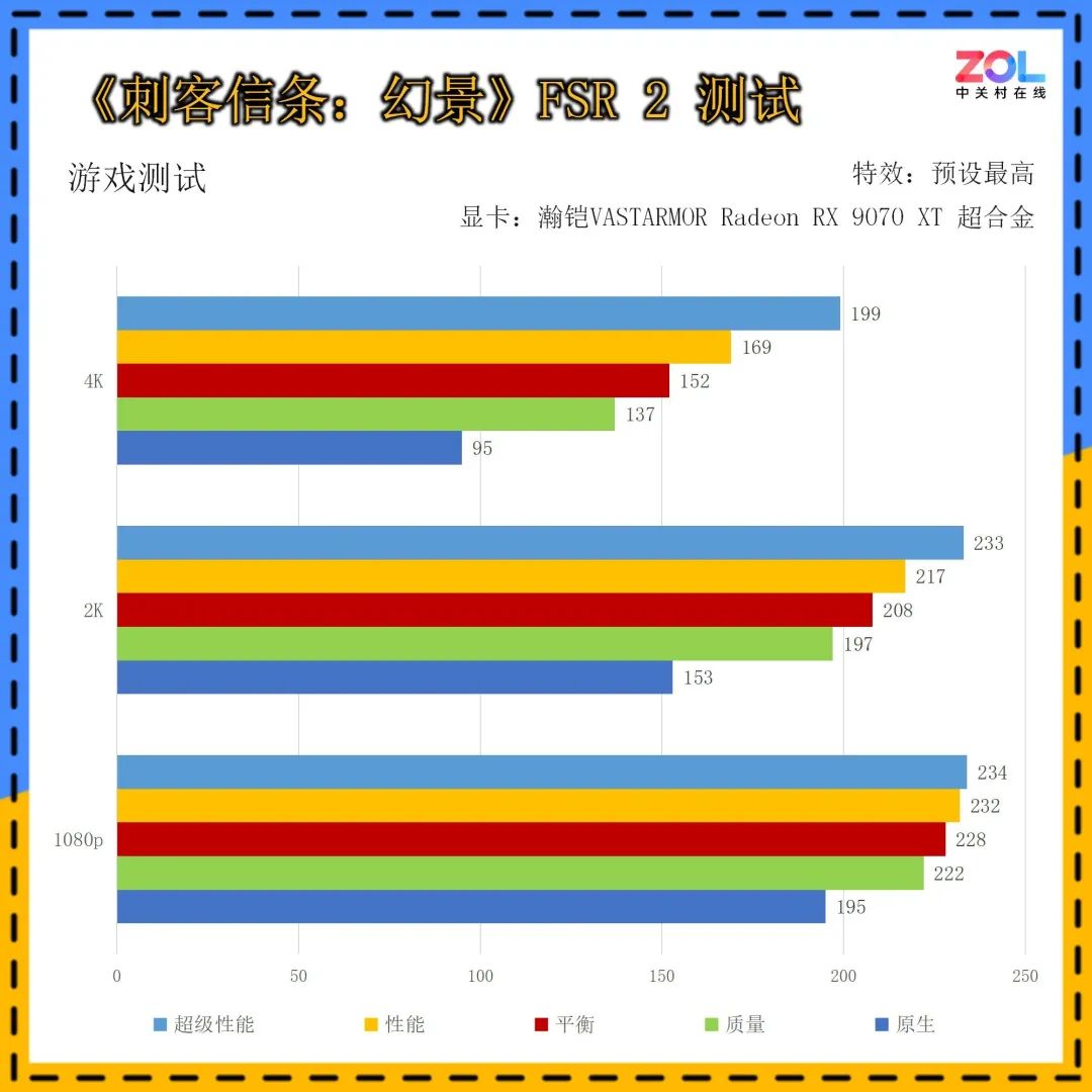 瀚铠VASTARMOR Radeon RX 9070 XT超合金显卡首测：性价比挑翻RTX 5070Ti