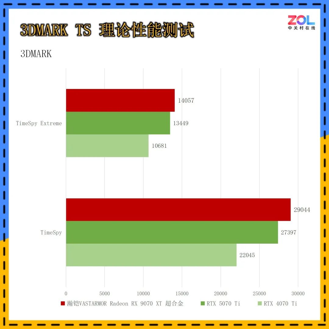 瀚铠VASTARMOR Radeon RX 9070 XT超合金显卡首测：性价比挑翻RTX 5070Ti