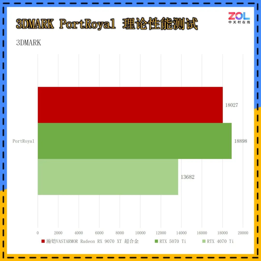 瀚铠VASTARMOR Radeon RX 9070 XT超合金显卡首测：性价比挑翻RTX 5070Ti