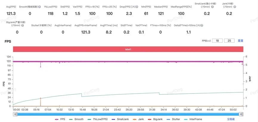 年度性价比游戏手机？一加 Ace 5 Pro游戏实测