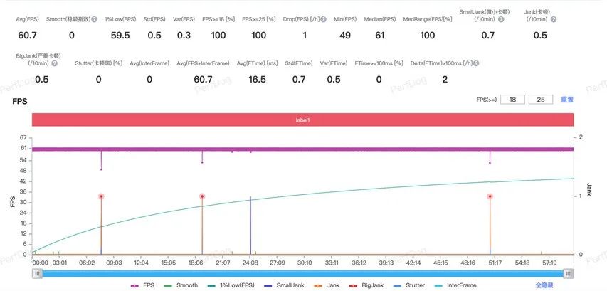 年度性价比游戏手机？一加 Ace 5 Pro游戏实测