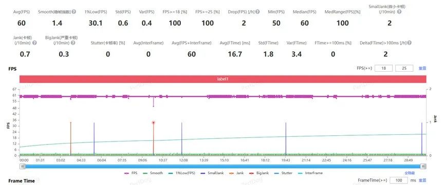 年度性价比游戏手机？一加 Ace 5 Pro游戏实测