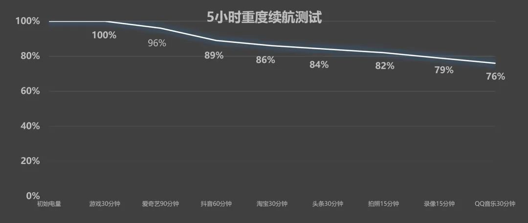 当 “低预算” 遇上 “高性能”：真我GT7 Pro竞速版全面评测