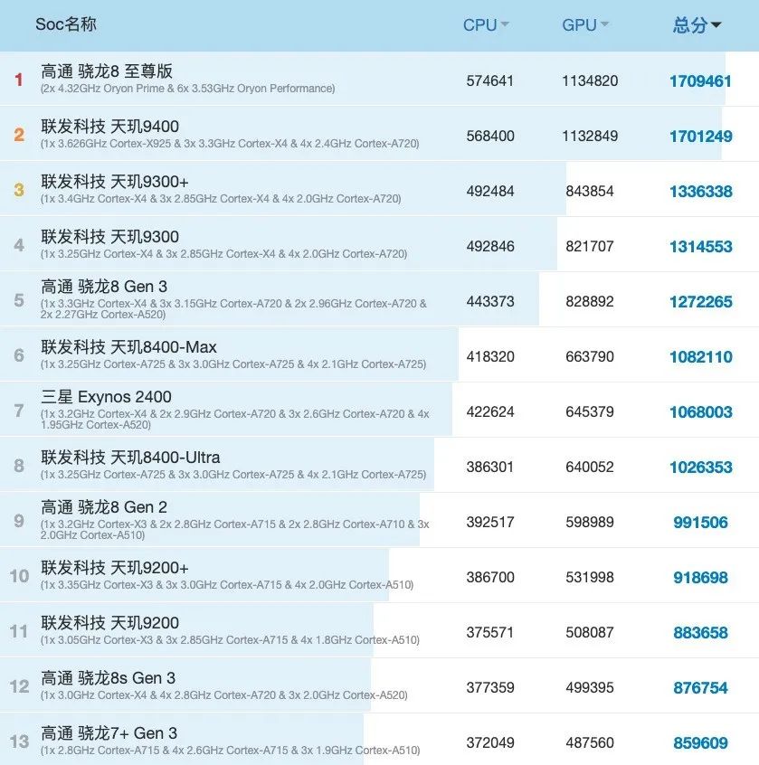 买手机要注意什么参数？1000元到6000元的侧重点不一样