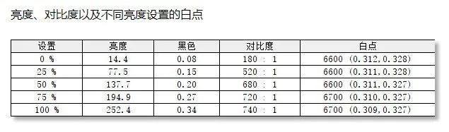 电脑怎样调整桌面栏的位置_电脑只有壁纸没有桌面_电脑桌面壁纸尺寸调整