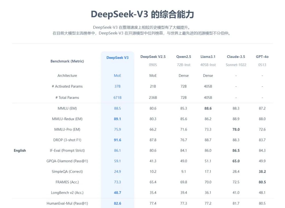 断网也能用！安卓手机挑战端侧部署DeepSeek