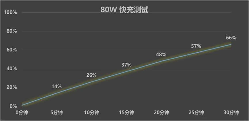 真我Neo7 SE全面评测 1.5K价位段战神归位